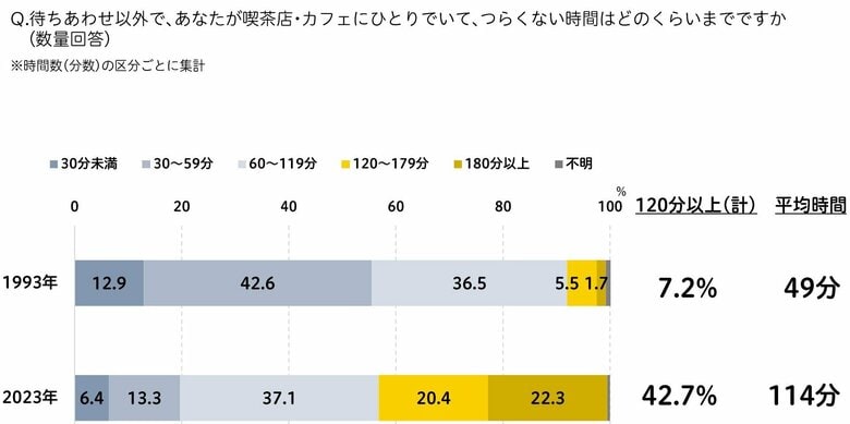 （提供：博報堂生活総合研究所）