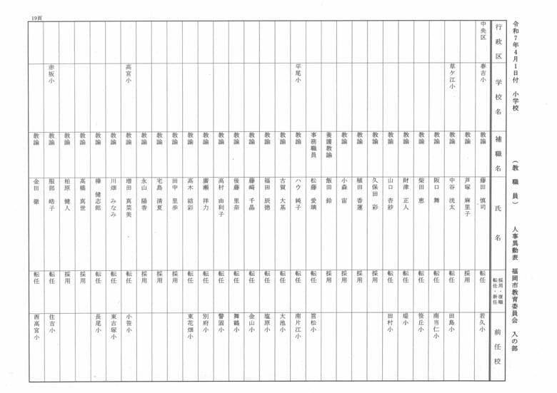 4月1日付小学校（教職員）人事異動表　入の部