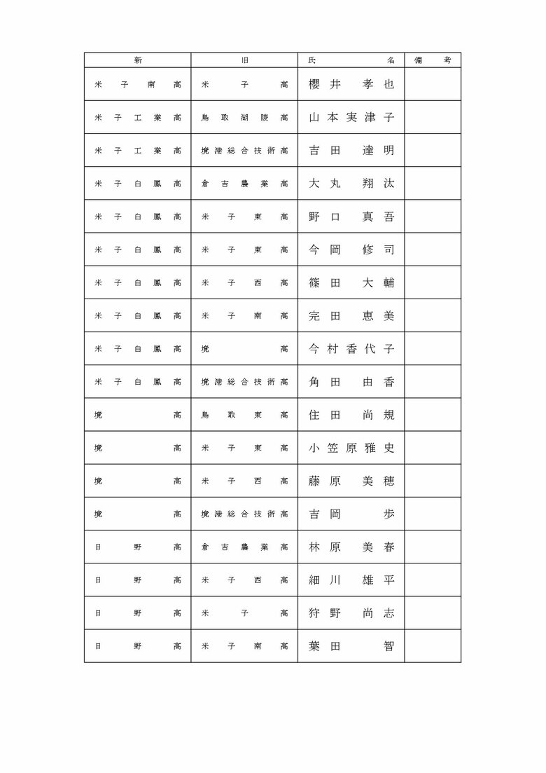 教員等の部