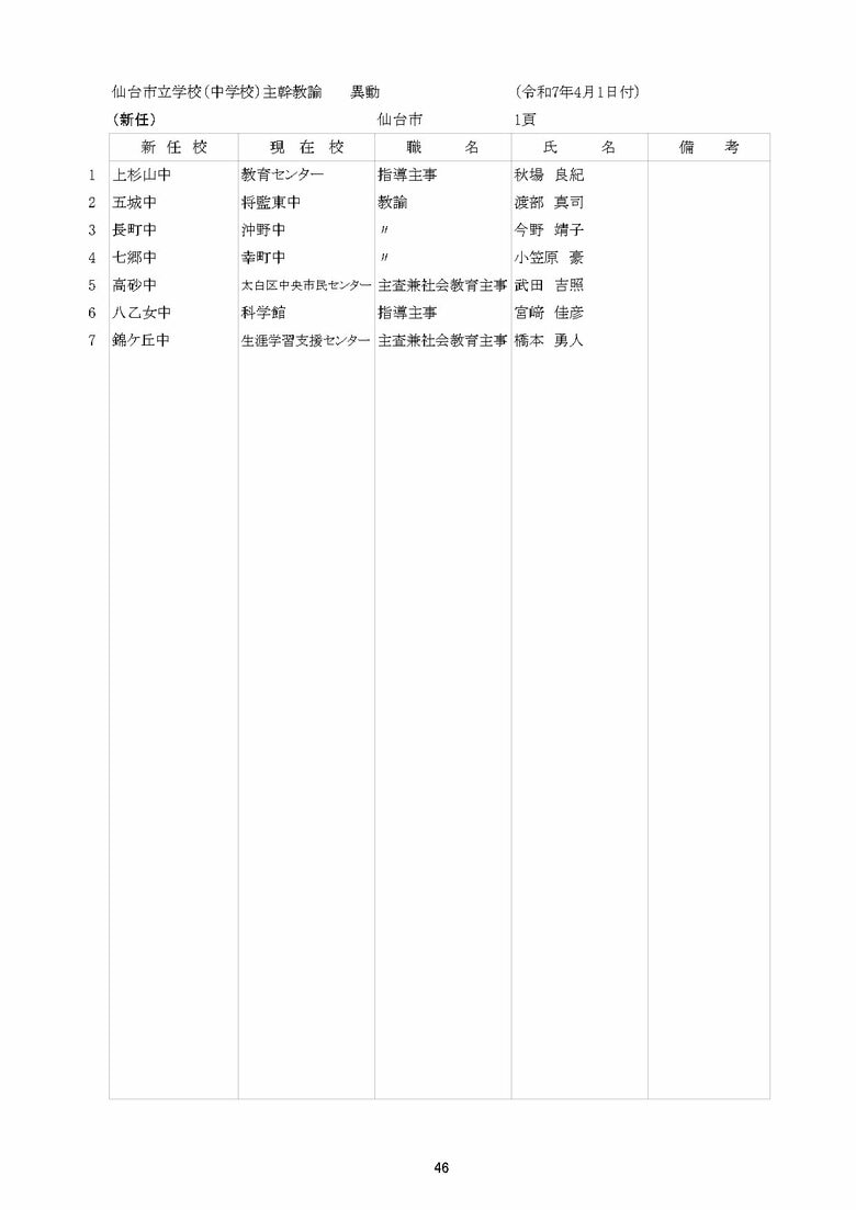 仙台市立中学校の異動一覧