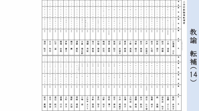 転補　小学校教諭（いわき地区）