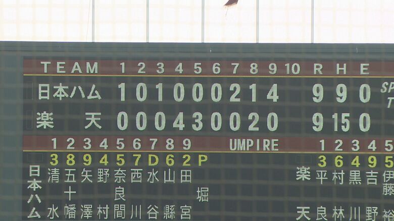 2月15日楽天VS日本ハム　スコアボード