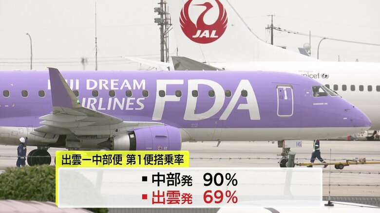 中部発は好調な滑り出し