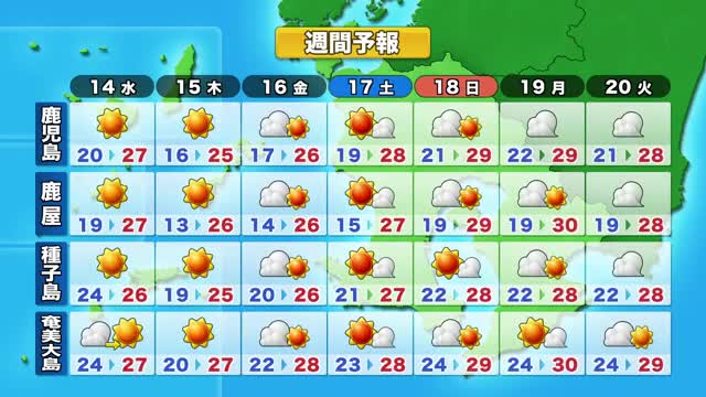 【かごしま天気速報(10/13)】14日の天気は回復 薩摩・大隅地方は朝から晴れ