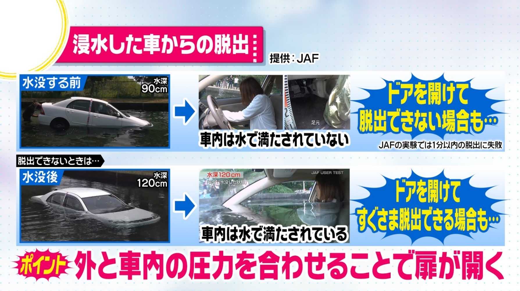 大雨で避難する際もし車が水没したら 覚えておきたい車からの 危機一髪脱出法