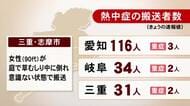 90代女性が意識不明で搬送…『熱中症』22日は東海3県で181人 愛知116人 岐阜34人 三重31人 23日も“酷暑日”予想