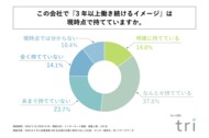 【2026年新卒社員調査】 ‐ 中小企業の新卒社員の約4割が、入社2週間で早くも「3年以上働き続けるイメージ」を持てていない ‐