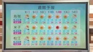 山陰地方8日は予想最高気温33℃に　最低気温も25度以上の予想…今季初「熱帯夜」か　