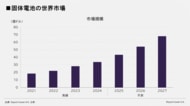 レポートオーシャン注目市場分析「固体電池」を公開