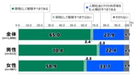 日本財団18歳意識調査結果　第75回:「クマ被害」