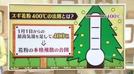 スギ花粉400℃の法則とは！？ついに26日から飛散予想も…石黒菖気象予報士が解説