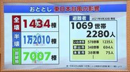 なぜ避難が長期化?《東日本台風から2年》家賃負担の期限がまもなく…今後の生活は?