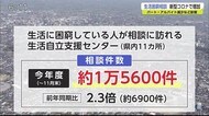 生活自立支援センターの相談件数が前の年度の2倍以上に増加【佐…
