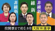 維新と非維新が争う「大阪W選挙」　維新は“都構想”掲げず“子育て”全面に　対する陣営は“IR”追及か【大阪発】