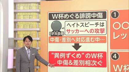 【解説】ワールドカップで誹謗中傷や差別行為が急増　新ルールで選手の一発退場も　背景はAI可視化と高ぶる感情　節度ある応援を