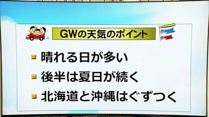 ゴールデンウイークの天気は？　晴れの日多いが後半は下り坂で“隠れ雨マーク”に注意　熱中症対策も必要に【福井発】