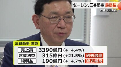 三谷商事　過去最高益を更新　営業利益は初めて300億円超　主力の建築資材で価格転嫁が順調に進む【福井】