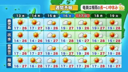 かごしま天気速報（5/12）雨は13日未明まで　日中は汗ばむ陽気に