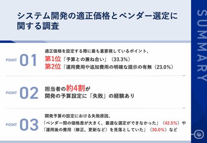 【中小企業の一般ユーザー向けのシステム開発における適正価格の現実とは】担当者の約4割が予算設定に「失敗」経験あり。その主な原因は「ベンダー選定の難しさ」