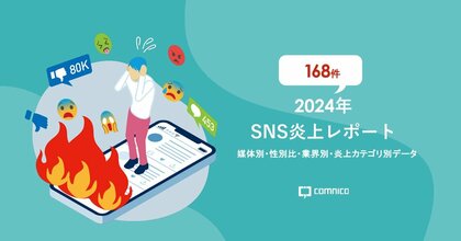 コムニコ、「炎上レポート」2024年版を公開