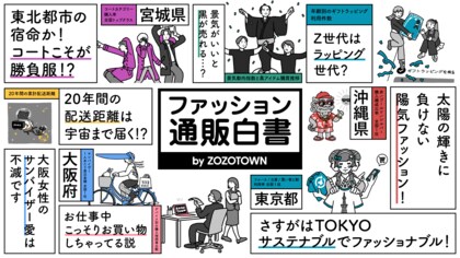 20周年を迎えたZOZOTOWN、「ファッション通販白書 by ZOZOTOWN」を発表