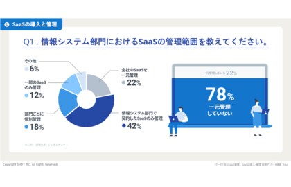 【調査】(データで見るSaaS管理)SaaSの導入・管理実態アンケート