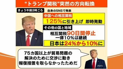 内心めちゃくちゃびびってる」トランプ関税が突然の90日間一時停止
