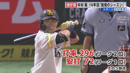 安打数リーグトップ！ ホークス・中村晃選手が16年目“覚悟の