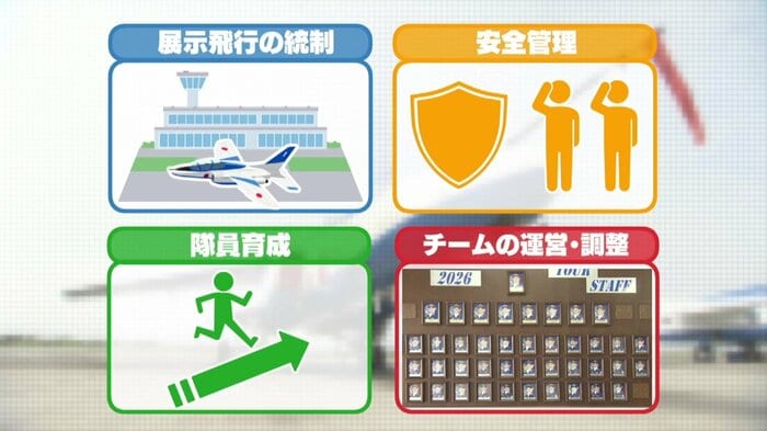 フライト以外の任務を担う総括班長