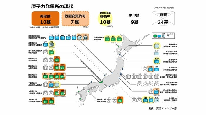 全国の原発の稼働状況(資源エネルギー庁)