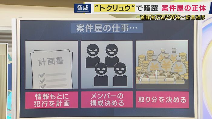 全体像を把握する捜査が重要に