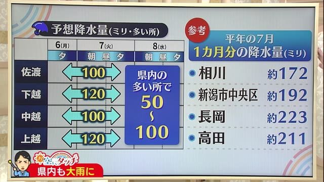 新潟の天気<お空にタッチ>7/7 土砂災害に警戒 安全第一の行動を!
