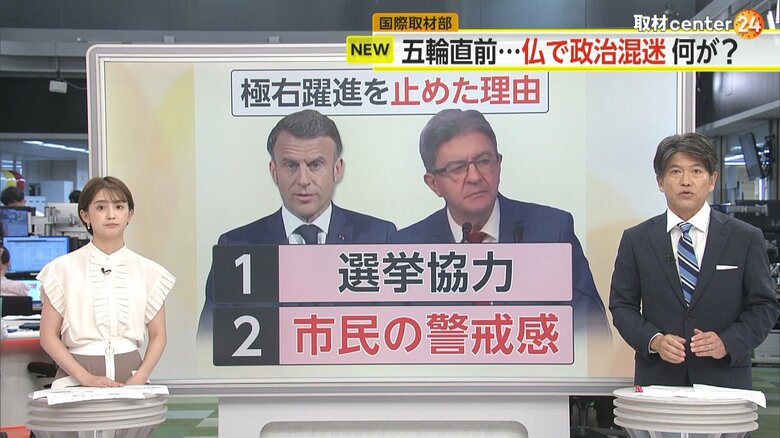 エムバペ選手も“警告”…極右政党3位転落の背景に「極右躍進への警戒感」　フランス総選挙で左派連合が最大勢力に｜FNNプライムオンライン