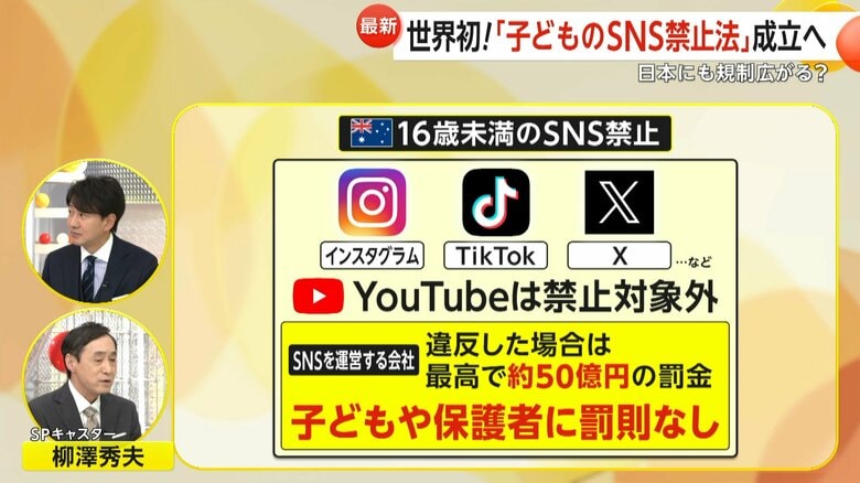 世界初「16歳未満子どものSNS利用禁止」法案オーストラリア議会上院で可決…YouTubeは対象外　日本でも話題「学校以外の唯一の居場所」子供たちどう守るか｜FNNプライムオンライン
