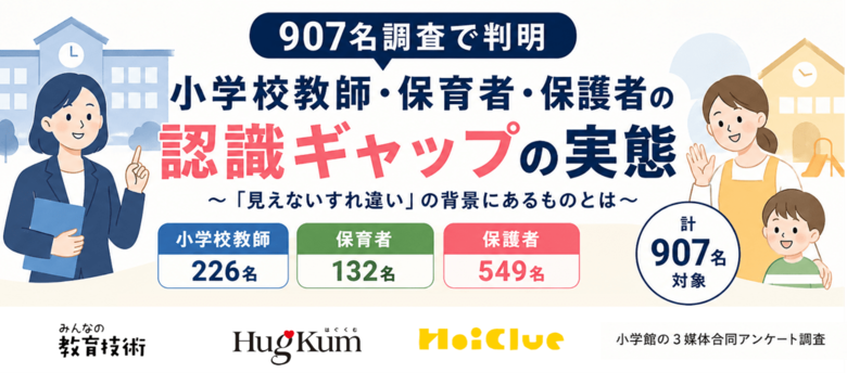 小学校教師・保育者・保護者907名調査で見えた“認識ギャップ” 三者相互の「見えない意識のすれ違い」が明らかに
