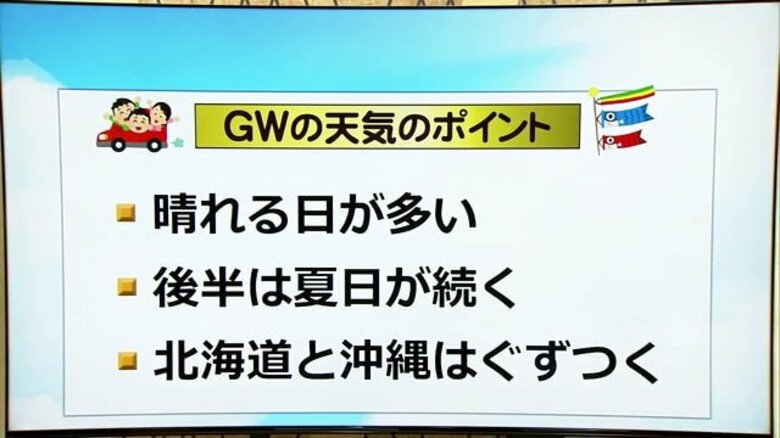 ゴールデンウイークの天気は？　晴れの日多いが後半は下り坂で“隠れ雨マーク”に注意　熱中症対策も必要に【福井発】｜FNNプライムオンライン