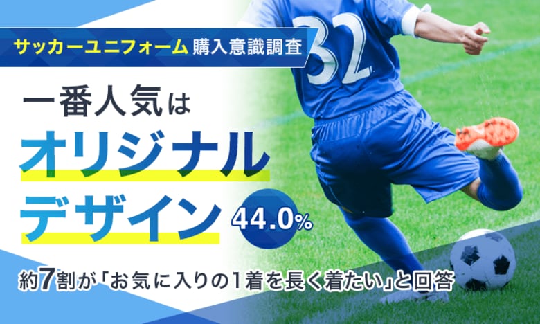 【サッカーユニフォーム購入意識調査】一番人気は「オリジナルデザイン（44.0%）」！約7割が「お気に入りの1着を長く着たい」と回答