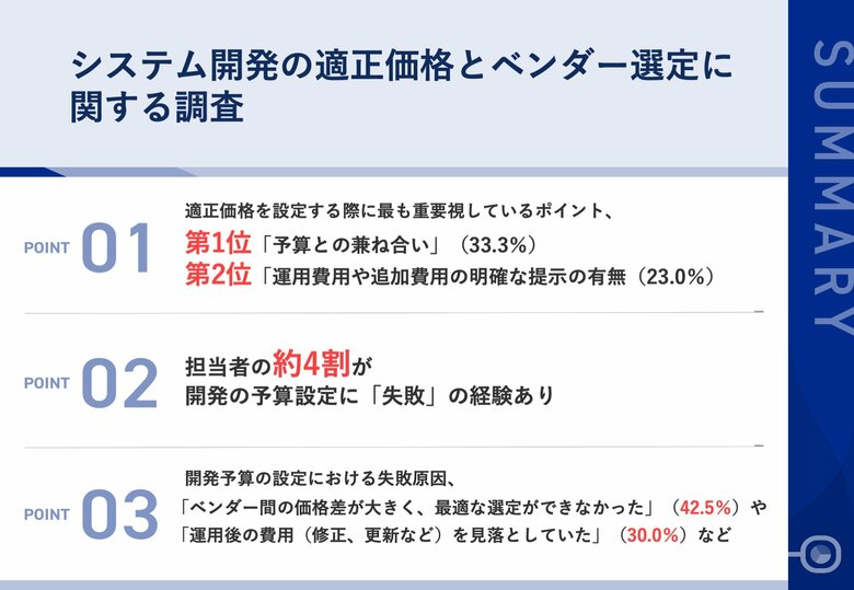 【中小企業の一般ユーザー向けのシステム開発における適正価格の現実とは】担当者の約4割が予算設定に「失敗」経験あり。その主な原因は「ベンダー選定の難しさ」