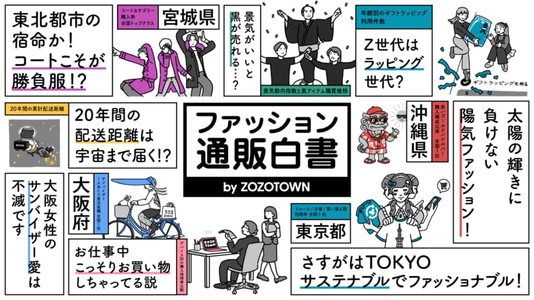 20周年を迎えたZOZOTOWN、「ファッション通販白書 by ZOZOTOWN」を発表