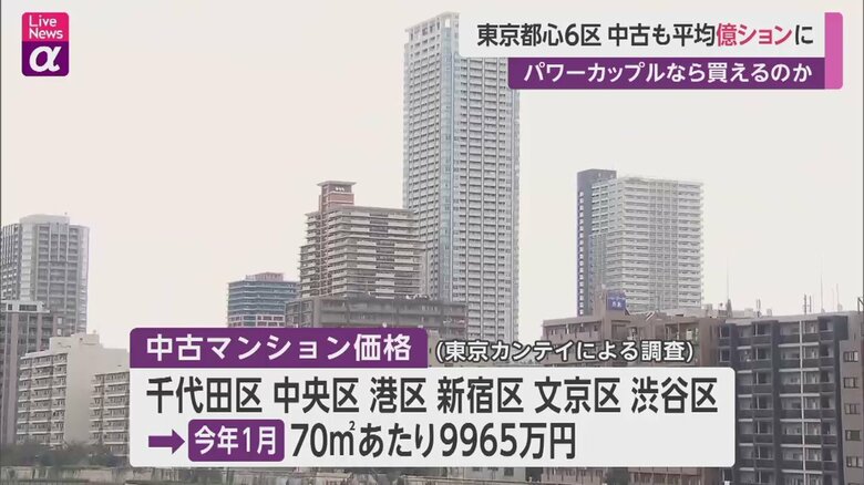 東京都心・2023年1月の中古マンションの平均価格