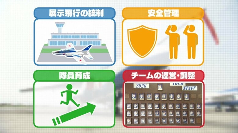 フライト以外の任務を担う総括班長