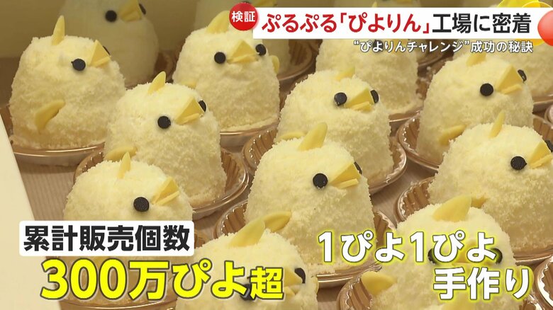 累計販売個数が「300万ぴよ」を超えた『ぴよりん』