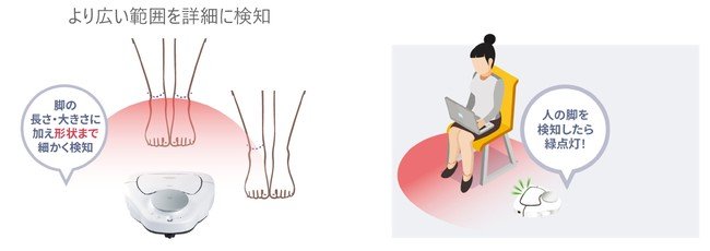 （出典：パナソニック）