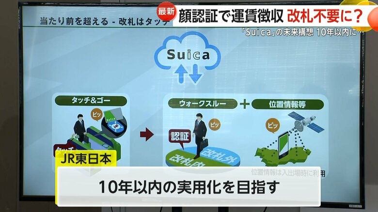 JR東日本が発表した構想