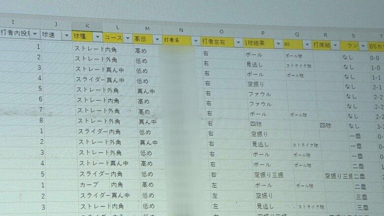 データ分析