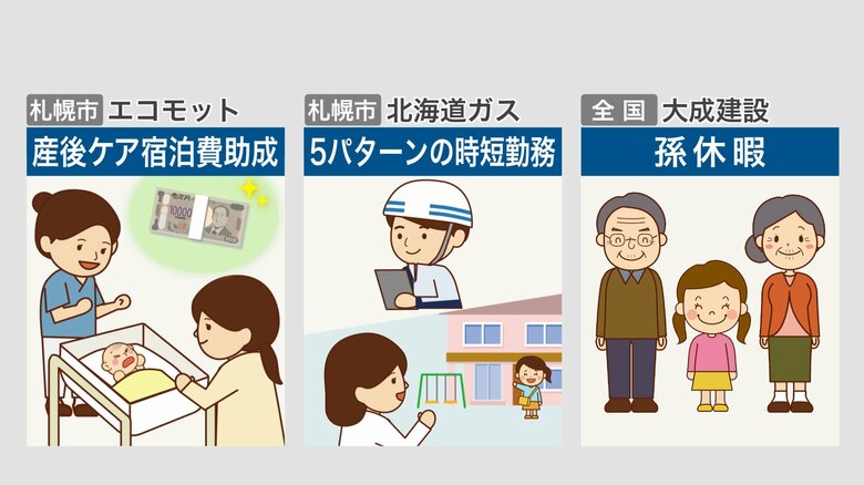 各企業の子育て支援制度