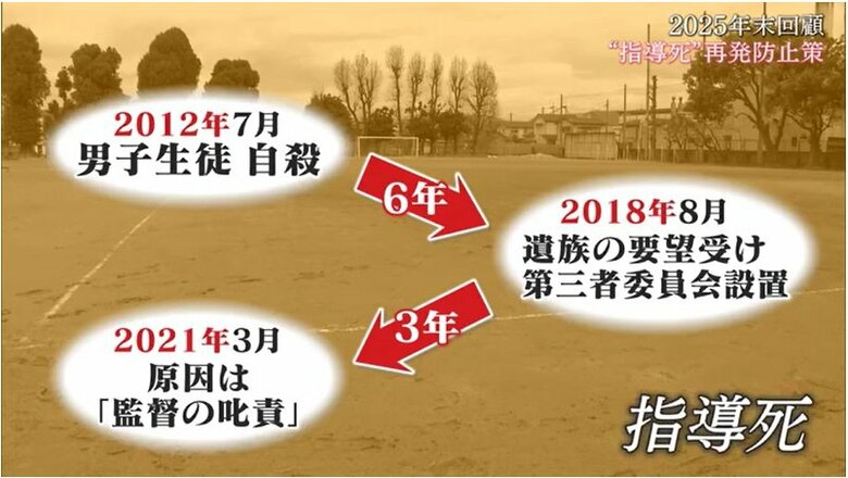 「指導死」と認定するまでの時系列