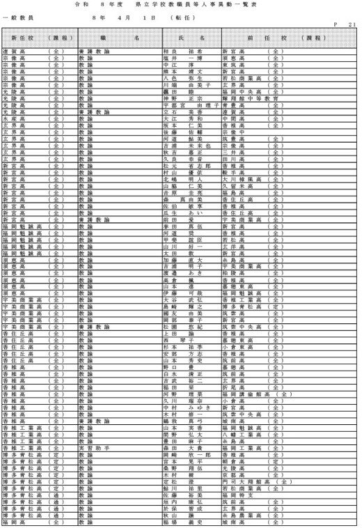 （県立学校教職員）