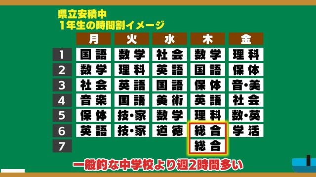 時間割のイメージ