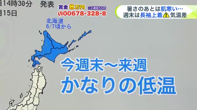 北海道【菅井さんの天気予報 1日(月)】突然の暑さのあとは…季節外れの低温！週末は内陸部で5℃以下と激しすぎる寒暖差